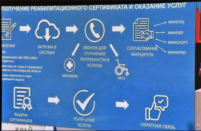 Новосибирский сертификат для участников СВО – в числе лучших практик