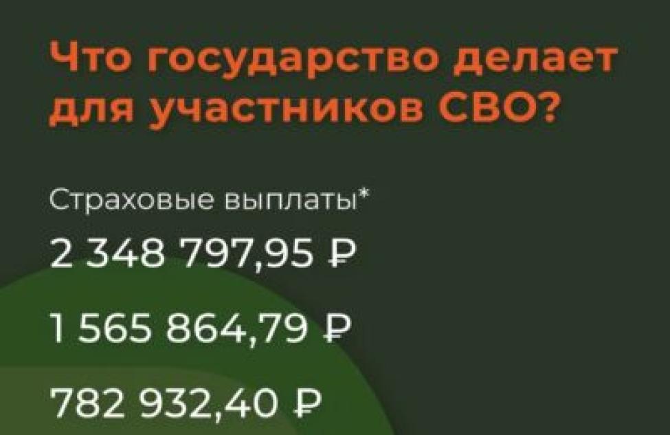 Страховые выплаты участникам СВО