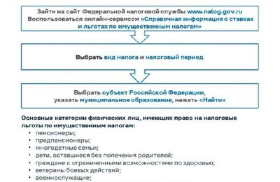 Каргатцы могут узнать о праве на льготы