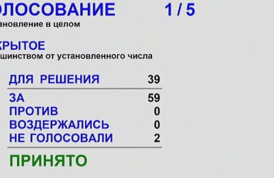 Депутаты Заксобрания Новосибирской области единогласно поддержали отчёт главы региона о работе правительства за 2024 год