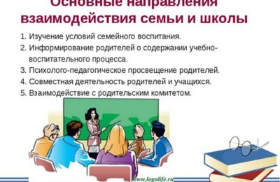 Направления взаимодействия семьи и школы в Каргатском СУВУ